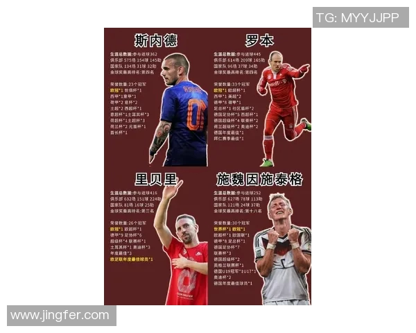 足球明星名字全解析从梅西到C罗一网打尽的足球传奇人物名单